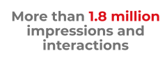 More than 1.8 million impressions and interactions on Visit East Serbia in 2025!